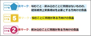 スマイルケア食の分類マーク